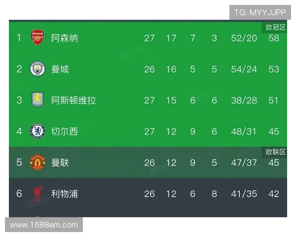 英超积分榜中降级球队当前排名与保级形势分析